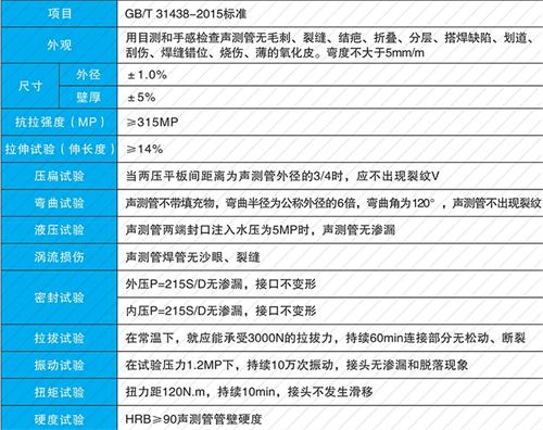 栾川法兰式声测管现货性能特点